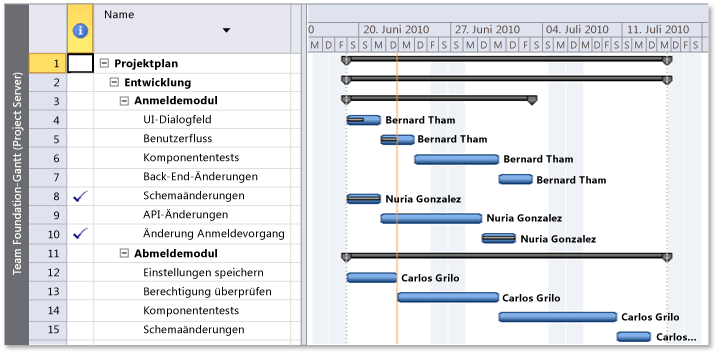 Ausführlicher Zeitplan