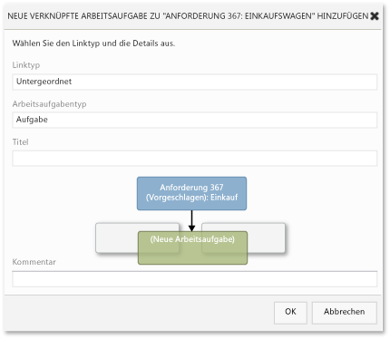Neue verknüpfte Arbeitsaufgabe zu Anforderung hinzufügen