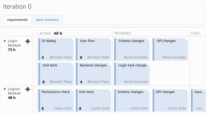 Taskboard zum Aktualisieren von Arbeit (Team Web Access)