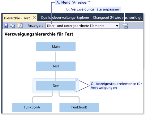 Hierarchiefenster