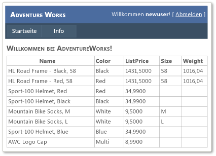 Adventure Works-Standardseite für angemeldeten Benutzer