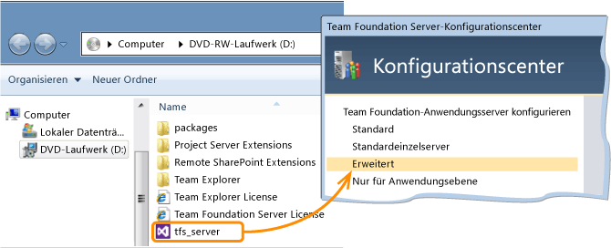 Wählen Sie die TFS-Standardkonfiguration