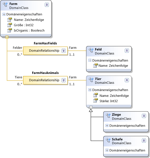 DSL-Wpf-1