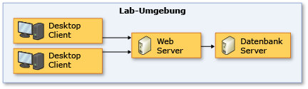 Client-Server-Lab-Umgebung