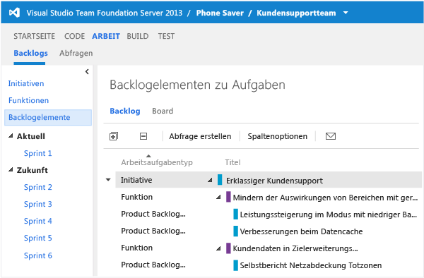 Einem Team werden nur die von ihm bearbeiteten Initiativen angezeigt