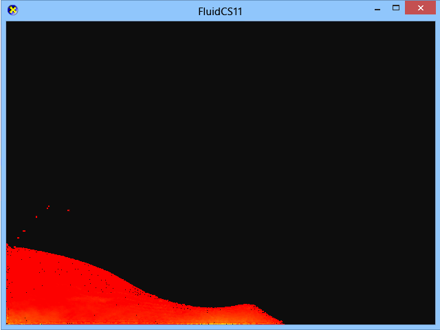 Das simulierte Fluid verhält sich korrekt.