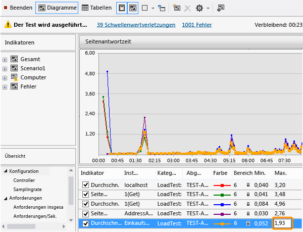 Analyzing page response time issue