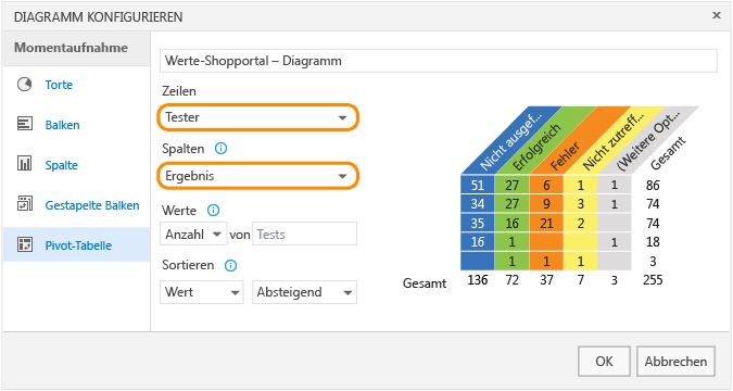 Auswählen von "Tester" und "Ergebnis" für das Diagramm