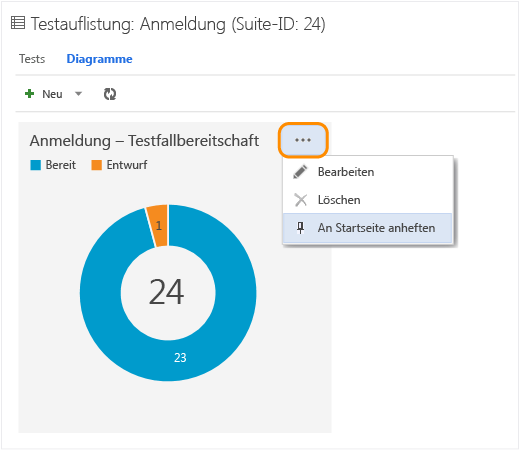 Auswählen des Kontextmenüs für das Diagramm