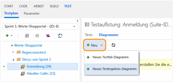 Registerkarte "Diagramme"; Klicken auf "Neu"