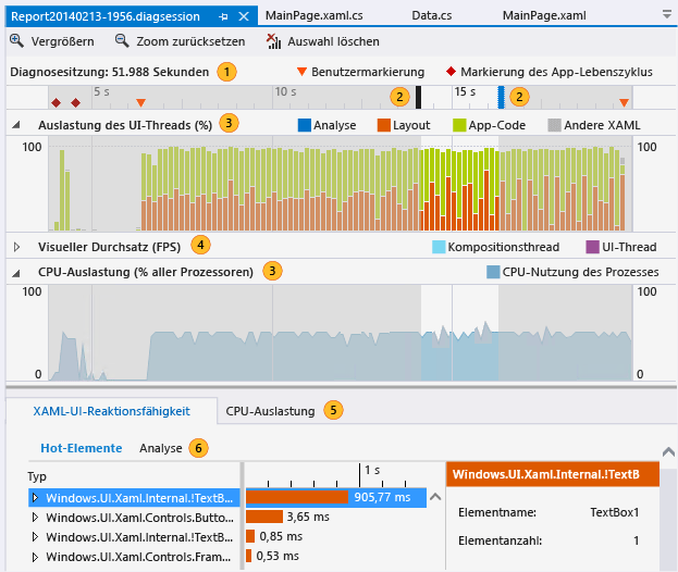 Datenseite "Leistung und Diagnose"