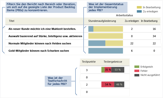 Bericht "Rückstandsübersicht"