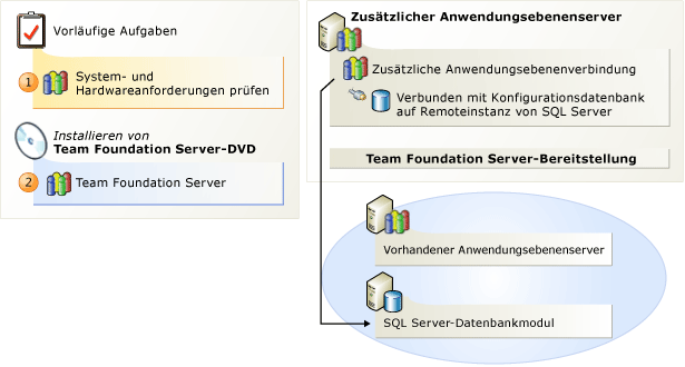 Team Foundation Server hinzufügen