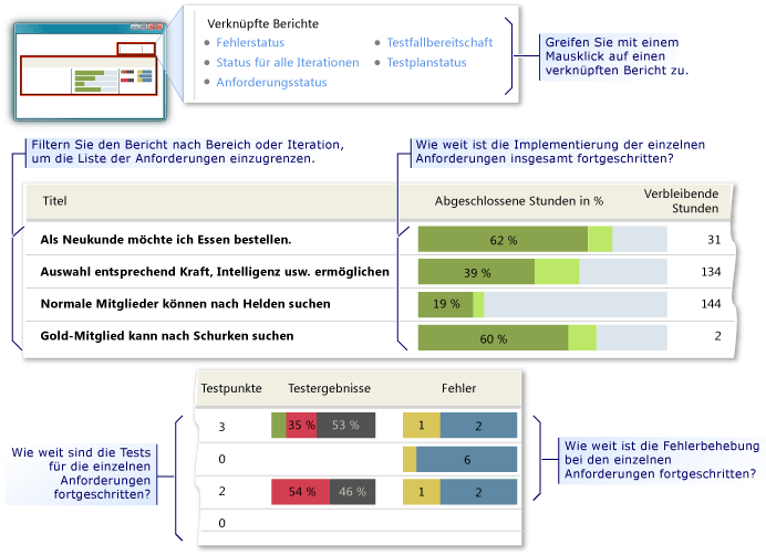 Bericht "Anforderungsübersicht"