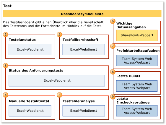 Testdashboard