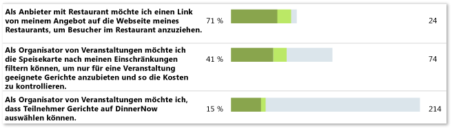 Beispiel für fehlerfreien Storystatus