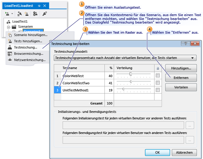 Entfernen eines Tests aus einem bestehenden Auslastungstest