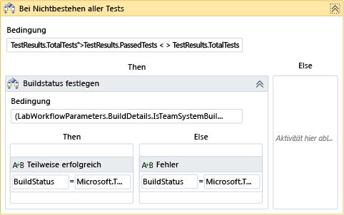 Aktivität bei Nichtbestehen aller Tests