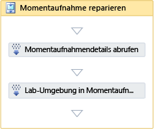 Aktivität bei Wiederherstellung einer Momentaufnahme