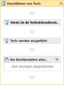 Aktivität bei Ausführen von Tests