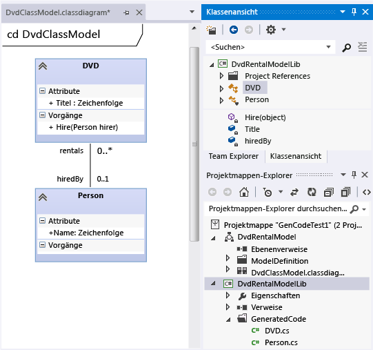 UML-Klassendiagramm und generierte Dateien der C#-Klasse.