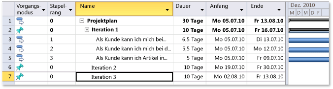 User Stories added to iteration