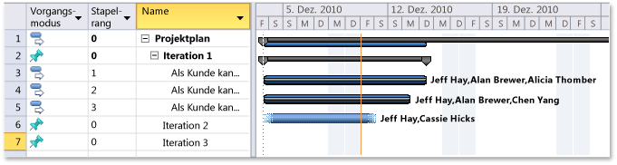 Project Plan with Agile Plan Updates