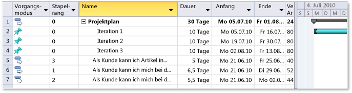 User Stories Added to Project Plan