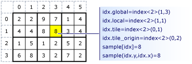 Indexwerte in einer gekachelten Erweiterung