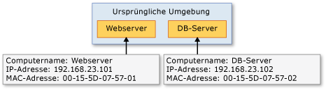 VMs 'web-server' und 'db-server' in Originalhost.