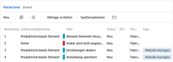 Standardspalten und -sequenz für Backlogseite