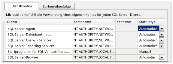 Konten festgelegt auf Netzwerkdienst/Automatisch