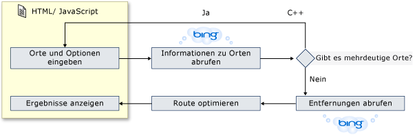 Anwendungsworkflow