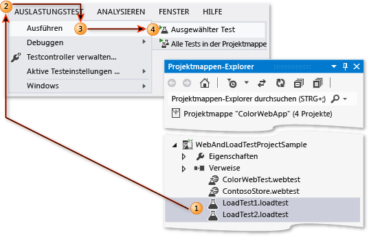 Auslastungstests ausführen