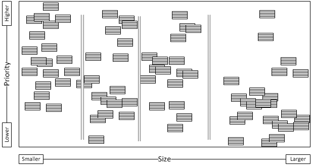 Beispiel Wall Estimation - Prioritätssortierung