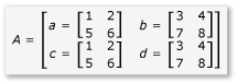 4-by-4 matrix partitioned into 2-by-2 sub-matrices