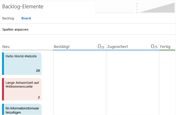 Ansicht vom Kanban-Board