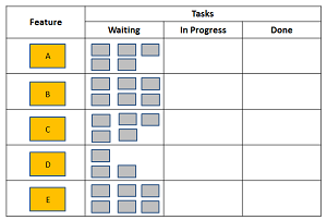 Taskboard, Tag 1