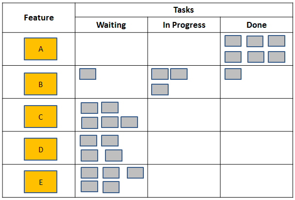 Scrum-Board