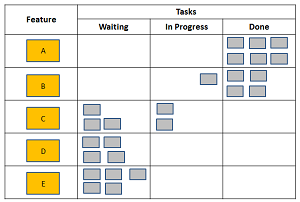 Taskboard, Tag 12