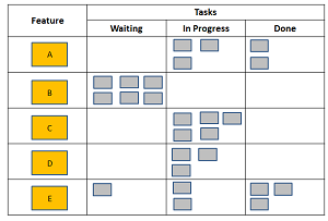 Taskboard, Tag 14