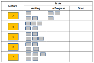 Taskboard, Tag 2