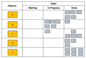 Taskboard, Tag 20