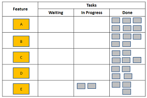 Taskboard, Tag 20