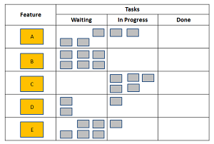 Taskboard, Tag 4