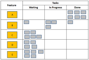 Taskboard, Tag 8