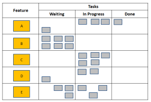 Taskboard, Tag 9