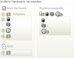 installieren Sie TFS auf anderer Hardware