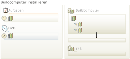 Buildcomputer für Upgrade installieren