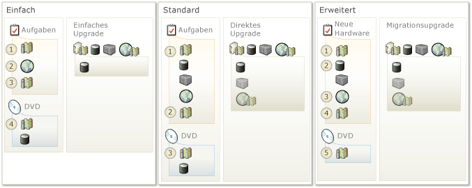 Auswahlmöglichkeiten bei TFS-Serverupgrade